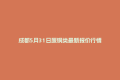 成都5月31日废铜类最新报价行情