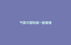 气象灾害防御一图看懂