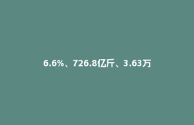 6.6%、726.8亿斤、3.63万亿元背后的“天府跃迁”
